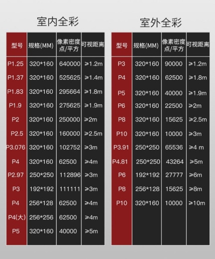 影響 LED 全彩屏分辨率的因素：尺寸只是其一？