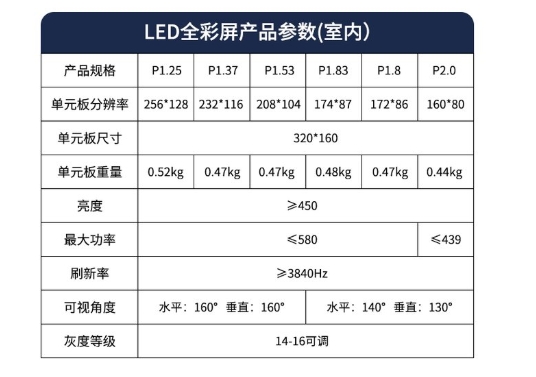 成都LED顯示屏上的那些基本的參數(shù)都是什么意思？