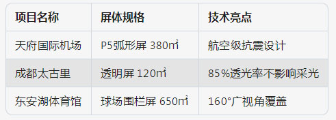 標桿項目案例